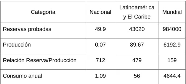 TABLA 3.5 CARBÓN MINERAL EN EL PERÚ Y EL MUNDO AÑO 2006. 