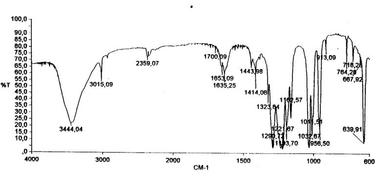 FIGURA  4  Espectro de infrarrojo de  Ce(S03CF&amp;  recristalizado de acetonitrilo. 