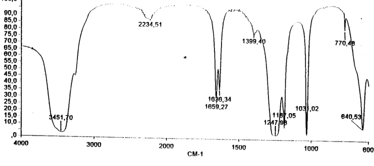 FIGURA  6  Espectro  de  infrarrojo de Ce(S03CFh sintetizado con carbonato de ceno(1II)