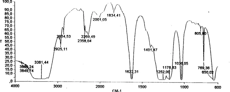 FIGURA  8  Espectro  de  infrarrojo  de  Ni(S03CF3)z. 