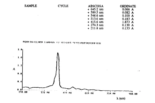 FIGURA 1 1  Espectro de absorción electrónico de Ce2(TPP)3  (sólido café intenso). 