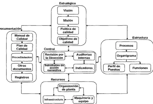 Gráfico  1 .5  Modelo de calidad 