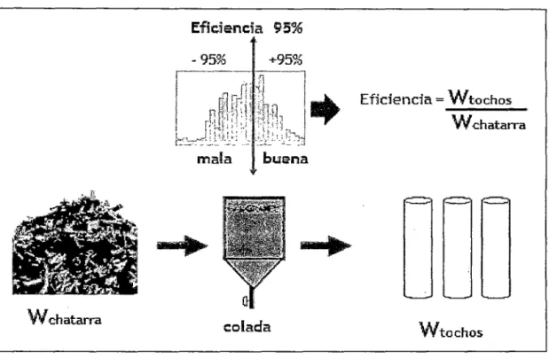 Gráfico 1.8  Descripción de  defecto: 