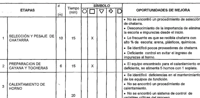 Cuadro 1.5.  Oportunidades de Mejora. 