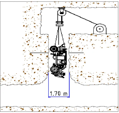 Figura 4.2.3 Traslado de Equipo por Chimenea Vertical 