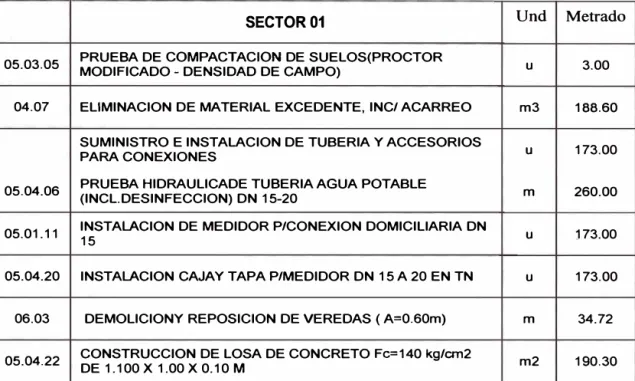 Cuadro  N º  4.2:  Metrados de Sector "S2" 