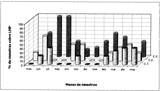 Figura  10. Variación  Mensual  de  la  Calidad  del  agua 