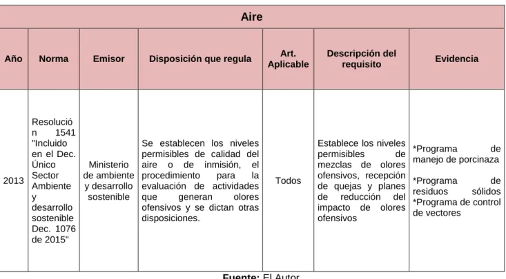 Tabla 4. Requisitos legales recurso aire. 