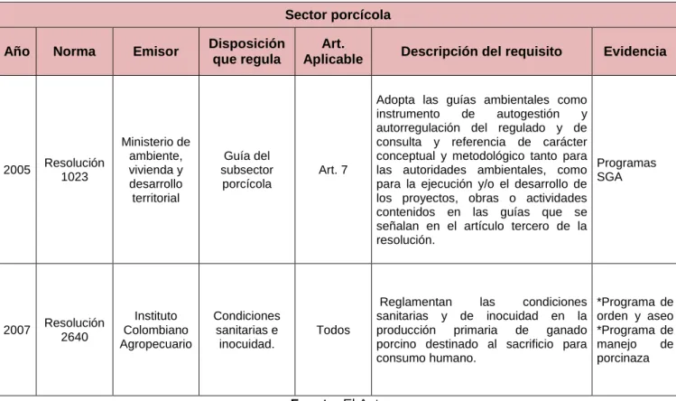 Tabla 5. Requisitos legales sector porcícola. 