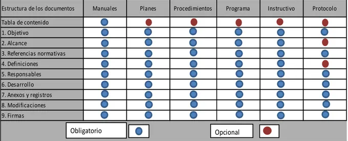 Tabla de contenido 1. Objetivo 2. Alcance 3. Referencias normativas 4. Definiciones 5