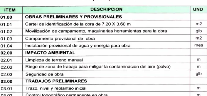 Cuadro  N º  1.3  Longitud de tuberías 