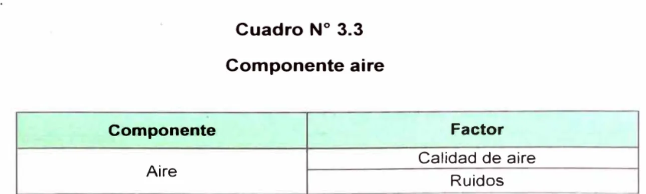Cuadro  N º  3.2  Componente agua 