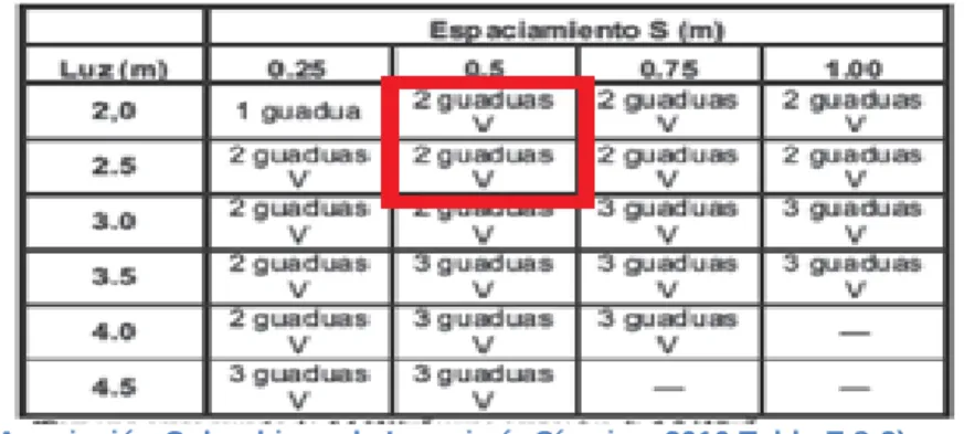 Tabla 5 Secciones requeridas para Entrepisos. 