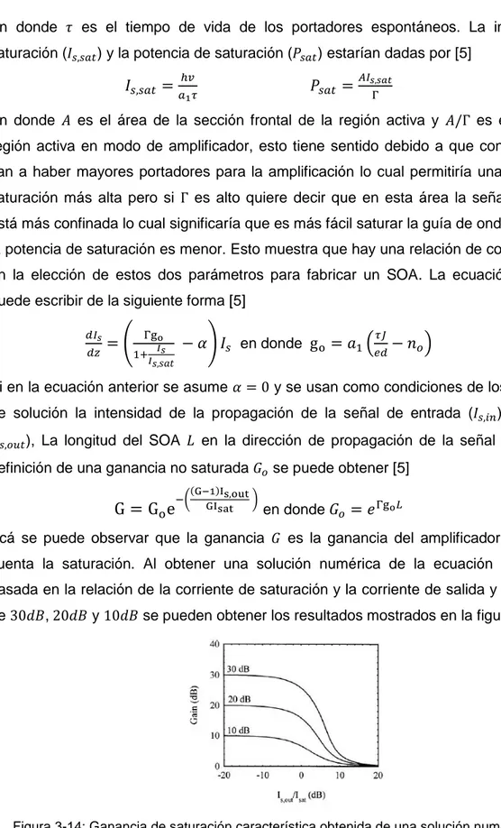 Figura 3-14: Ganancia de saturación característica obtenida de una solución numérica de la  ecuación de ganancia [5]