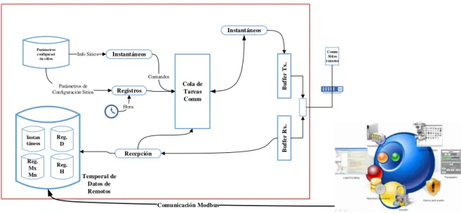 Figura 4-2.  Esquema Flujo de Datos Aplicación FEP. 