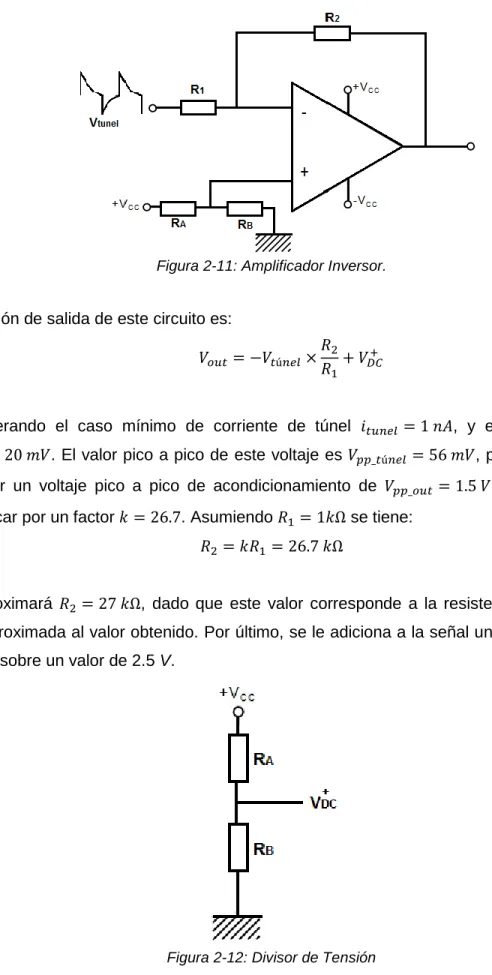 Figura 2-12: Divisor de Tensión 