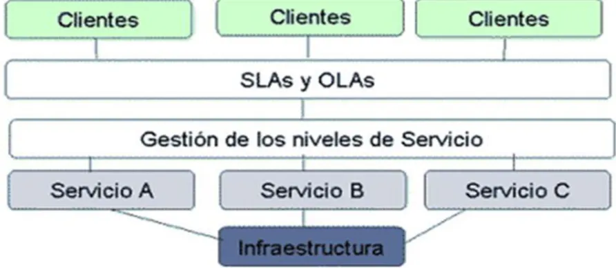 Tabla 3 Procesos de la estrategia del servicio. 