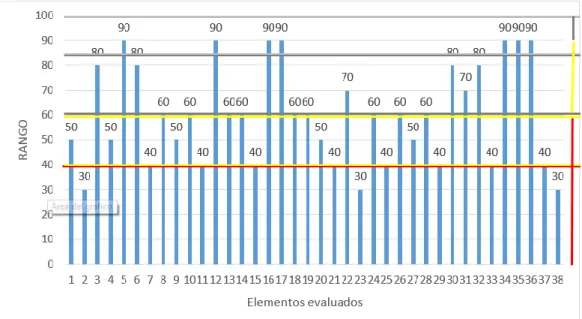 Gráfico 2. 