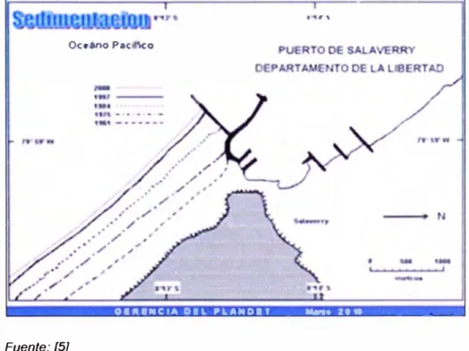 Figura  N º  1.2:  Evolución de la sedimentación al sur de las obras de abrigo del  puerto 