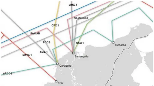 Figura 4. Fibras ópticas submarinas en Colombia 