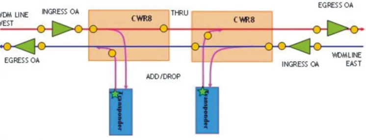 Figure 2-37 Wavelength Tracker coding and encoding pointsFeatures