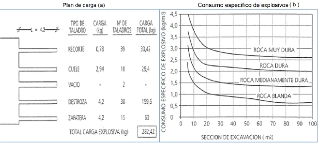 Figura 33 Consumo específico de explosivos. Rojas, 2.009.         