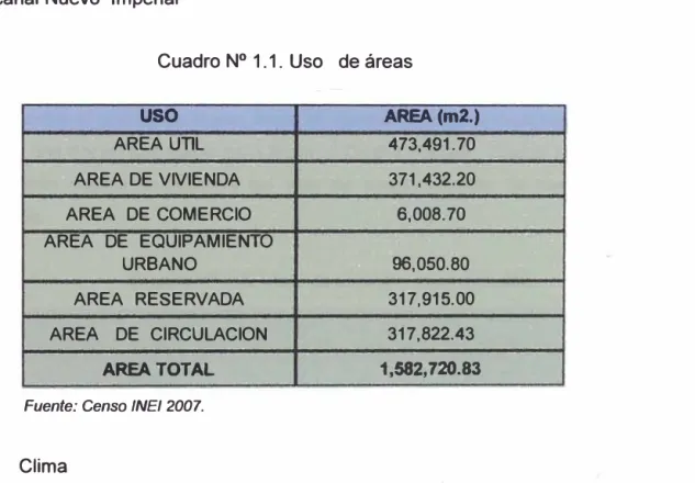 Cuadro N º  1.1. Uso  de áreas 