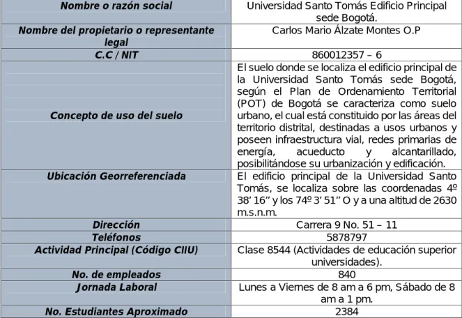 Tabla 1. Información General Edificio Principal.
