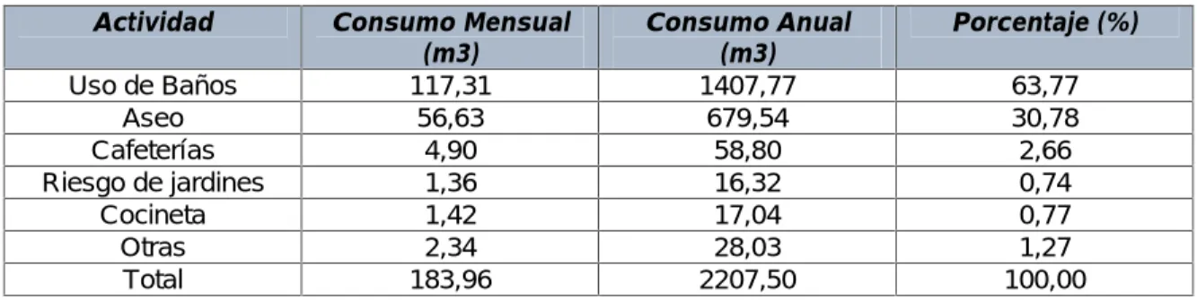 Tabla 18. Distribución de la capacidad de aulas por edificios PAUEA Edificio Santo Domingo Edificio Santo Domingo