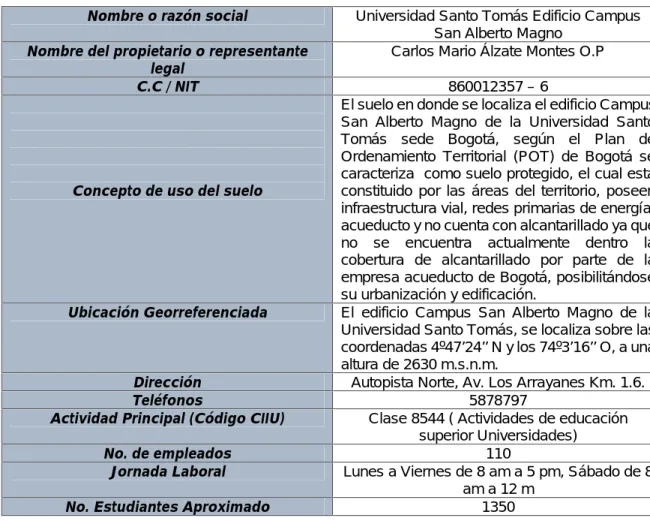 Tabla 6. Información General Edificio Campus San Alberto Magno
