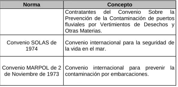 Tabla 2.5 Plan de Contingencia 