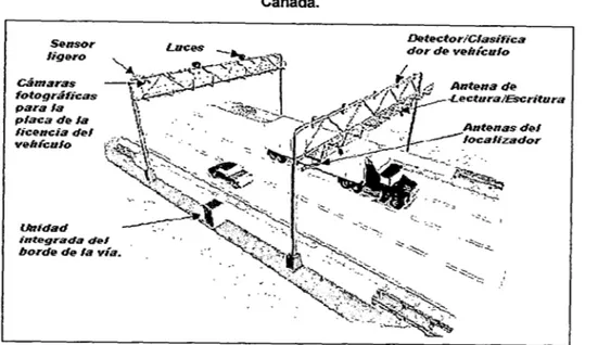 Figura  No  3.11: Estructura de un Sistema de Múltiples Carriles-Autopista 407.Toronto