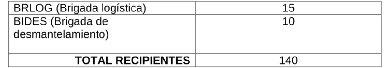Tabla  15. Cronograma de implementación de recipientes para reciclaje. Dotación mensual 