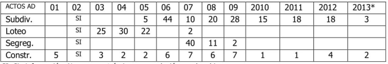 TABLA 4. CONSOLIDACION DE LICENCIAS 