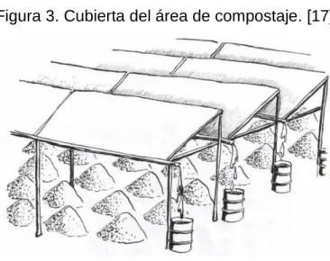 Figura 3. Cubierta del área de compostaje. [17] 