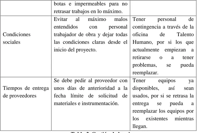 Tabla 3. Gestión de los riesgos 