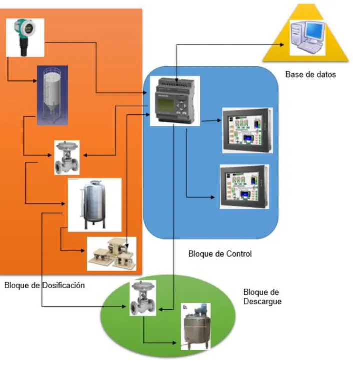 Figura 3. Diagrama de solución 