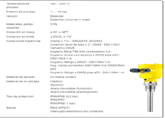Figura 5. Características sensor de nivel. 