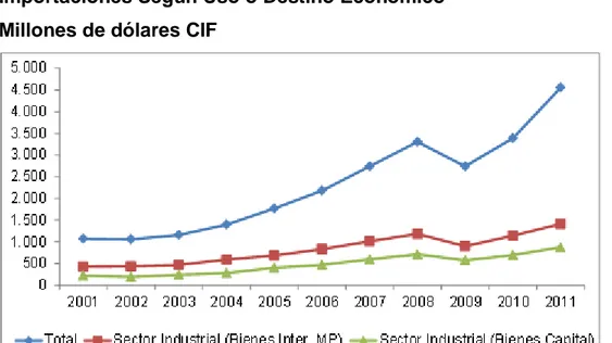 GRÁFICO 3.5 