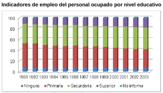 GRÁFICO 1.2 