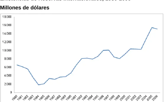 GRÁFICO 1.3 