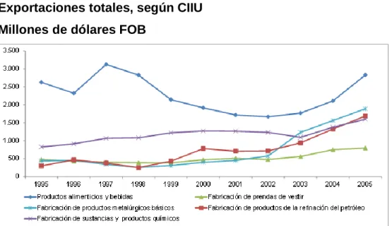 GRÁFICO 1.7 