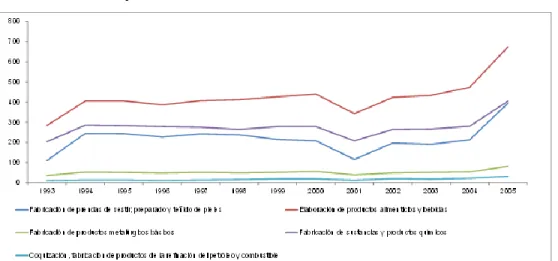 GRÁFICO 1.12 