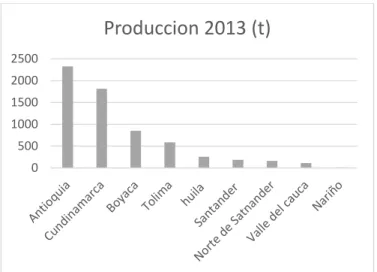 Tabla 17. Mayores Productores de Gulupa Antioquia 