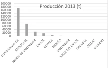 Tabla 21. Mayores Productores de Mandarina en Santander 