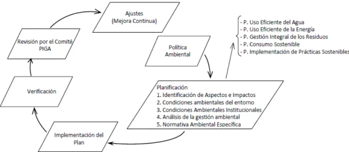Figura 4. Diagrama Estructura PIGA 
