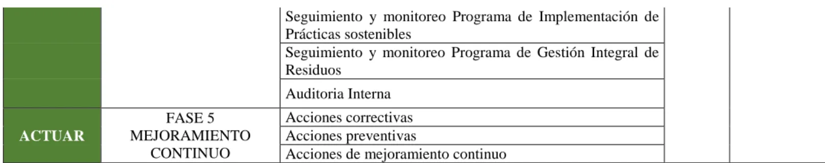 Tabla 4. Descripción metodológica 