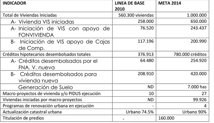 Cuadro No.1 Metas Sector Vivienda Plan Nacional de Desarrollo 2010 -2014 