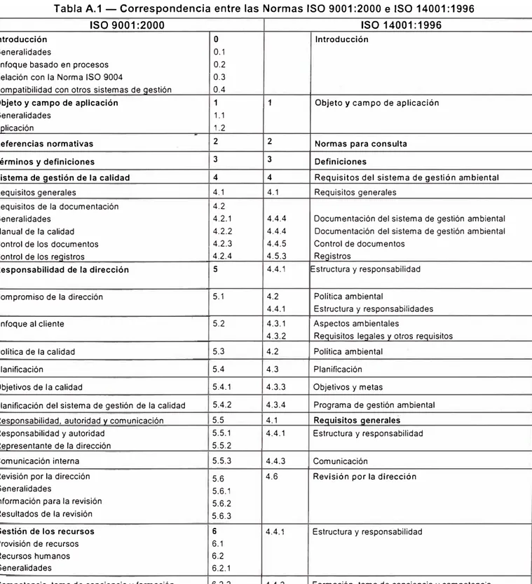 Tabla A.1 - Correspondencia entre las Normas ISO 9001:2000 e ISO 14001:1996  ISO 9001 :2000 