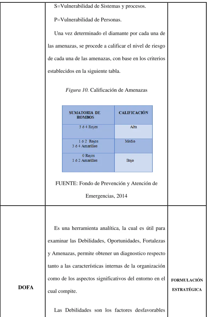 Figura 10. Calificación de Amenazas 